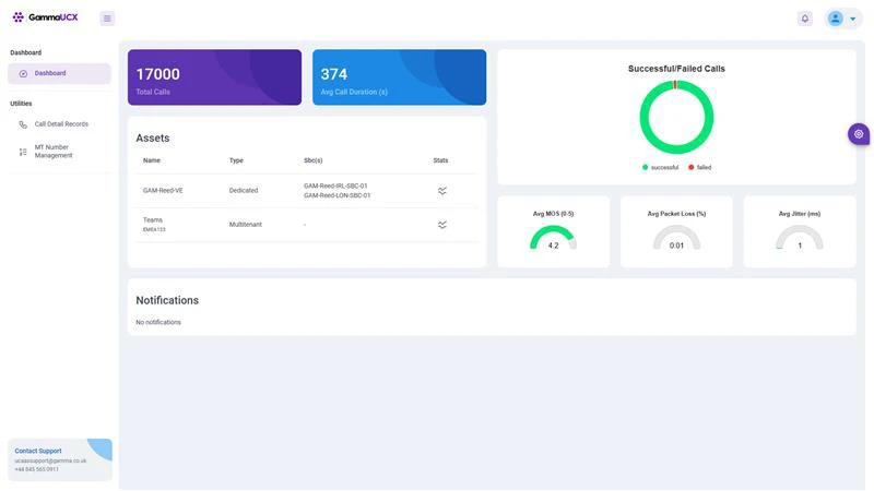 GammaUCX Interface